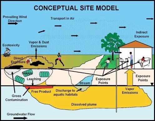 【技术聚焦】美国地下储油罐泄漏及场地调查修复全分析
